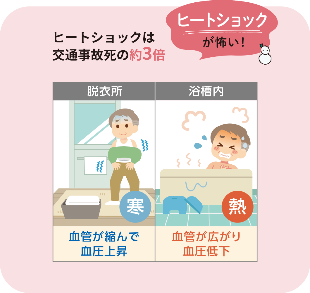 【ヒートショックが怖い！】ヒートショックは交通事故死の約3倍