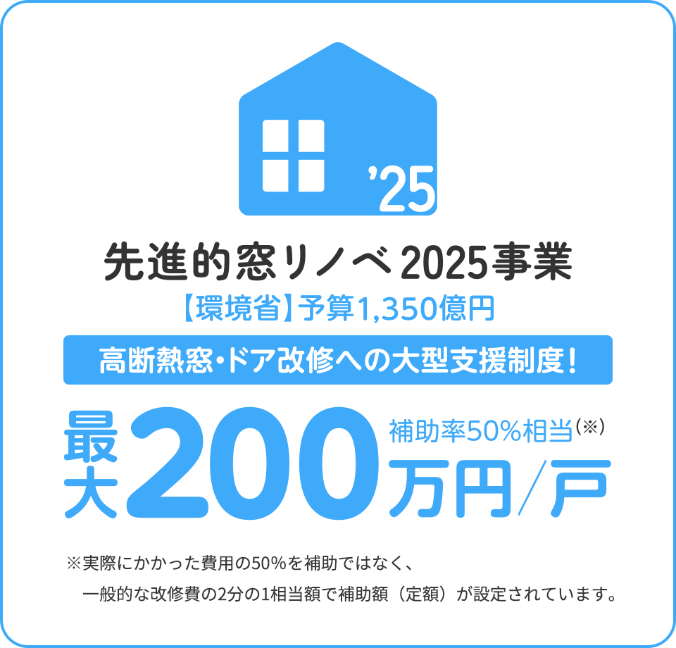 先進的窓リノベ2025事業【環境省】予算1,350億円 高断熱窓・ドア改修への大型支援制度！最大200万/戸 補助率50%相当（※）※実際にかかった費用の50％を補助ではなく、一般的な改修費の2分の1相当額で補助額（定額）が設定されています。